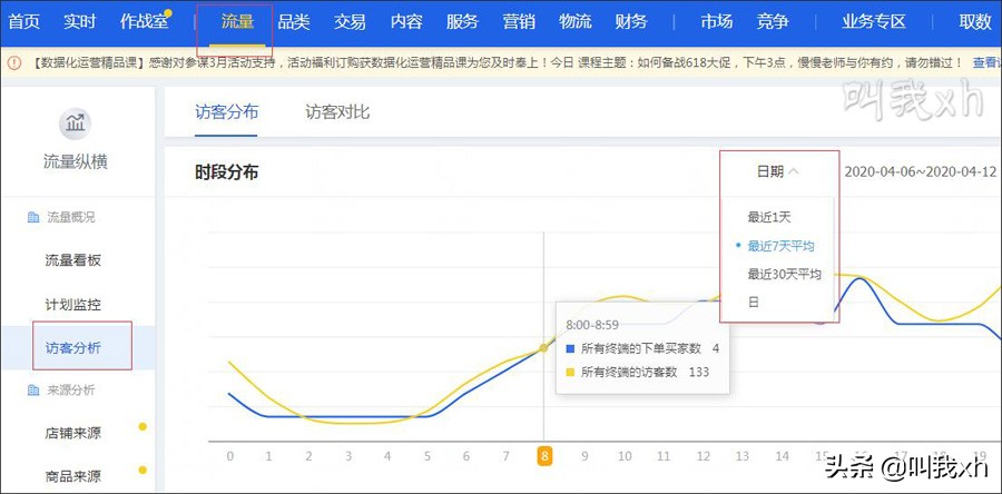 直通车roi做到多少不亏本,直通车roi控制在百分之几