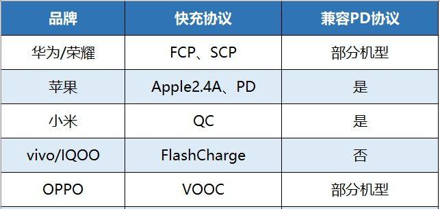 快充大容量充电宝品牌排行榜,快充大容量充电宝品牌评测排行