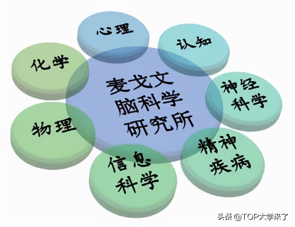 北京大学全球2%顶尖科学家名单,北京大学顶尖的研究所