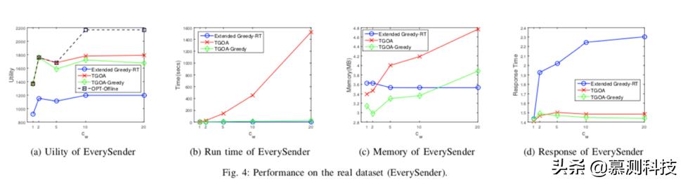 空间众包是什么,空间众包
