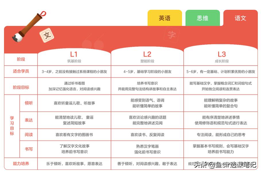 叫叫阅读课和瓜瓜龙怎么样,叫叫阅读和瓜瓜龙阅读哪个好