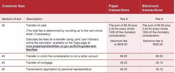 7月1日起澳洲海关政策大变动,澳洲7月新政