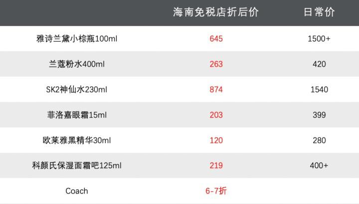 海南免税城一年化妆品购买数量,海南免税店化妆品购买量