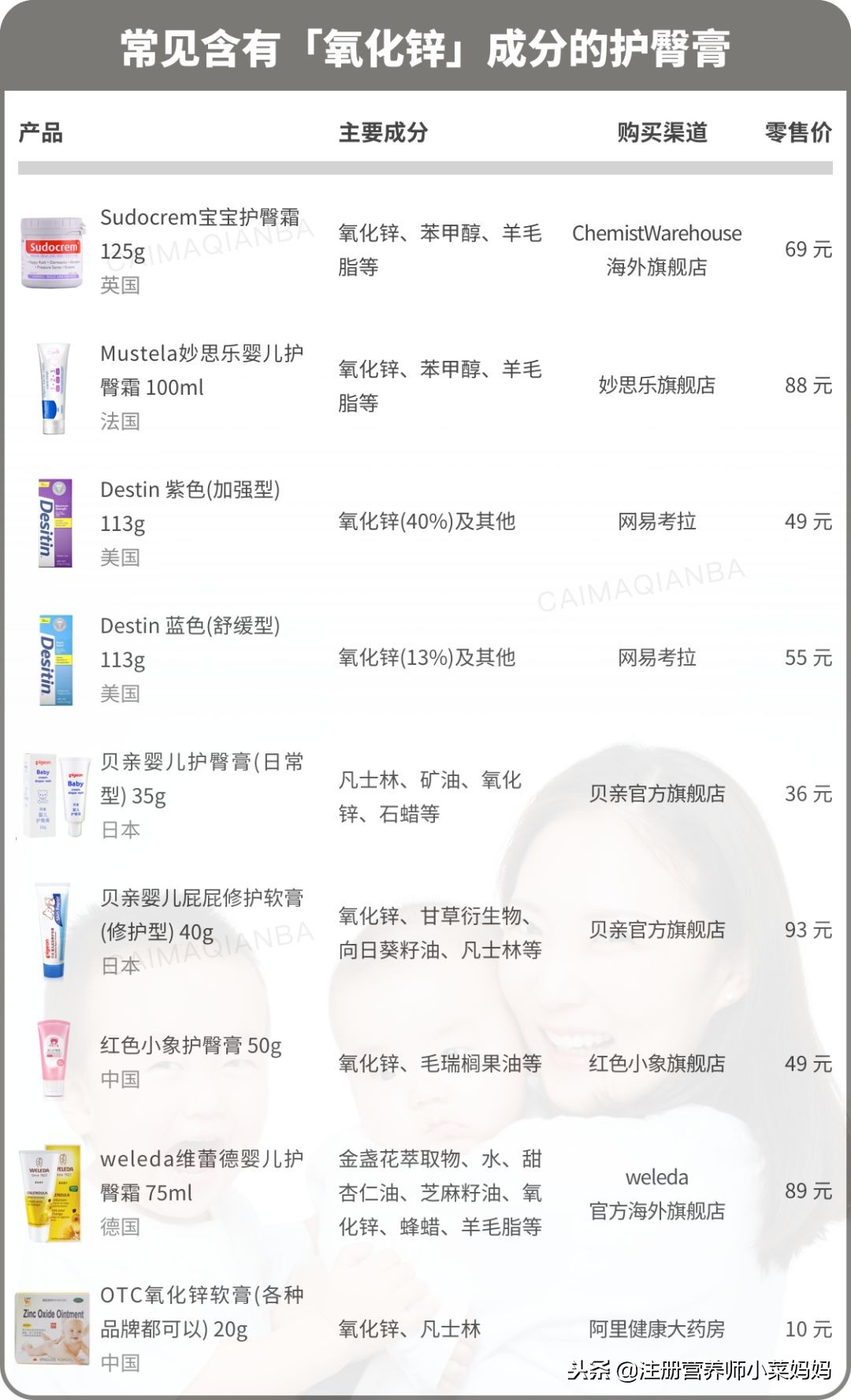 跟着菜妈4步走，宝宝红屁屁不再有！（含产品推荐清单，非广告）