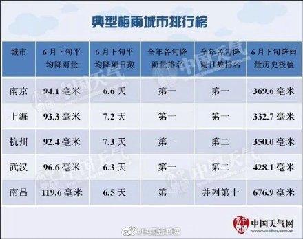 黄梅天室内潮湿怎么处理,黄梅闷热天气怎么样