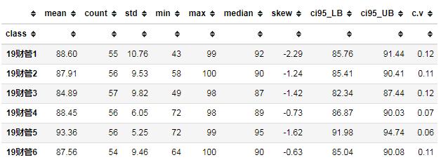 描述性统计分析具体步骤,描述性统计分析变异系数大小