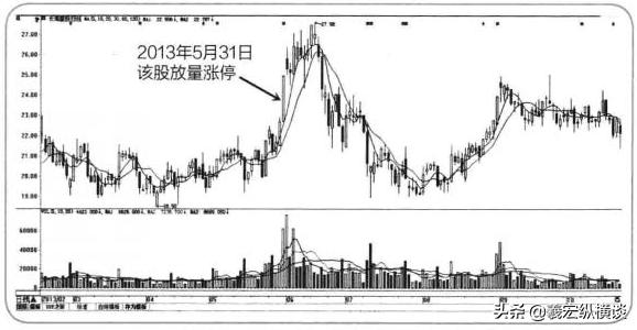 华尔街操盘交易感悟,华尔街交易员心理感悟