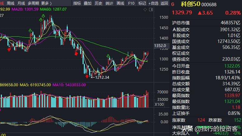 2022年1月24日大盘收评,2021-10-19股市收评
