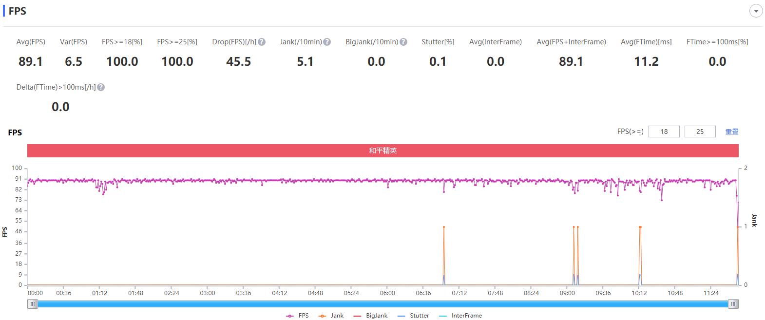 iqooneo5活力版评测效果,iqooneo5活力版原神测评