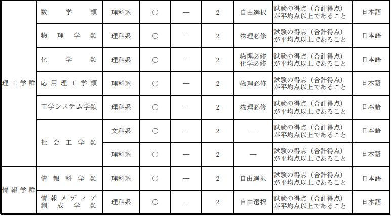 日本筑波大学研究生,追梦队vs日本筑波大学
