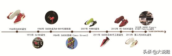 puma彪马硬不硬,puma彪马回放