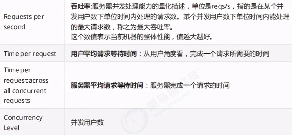 tomcat学习通,tomcat简要介绍