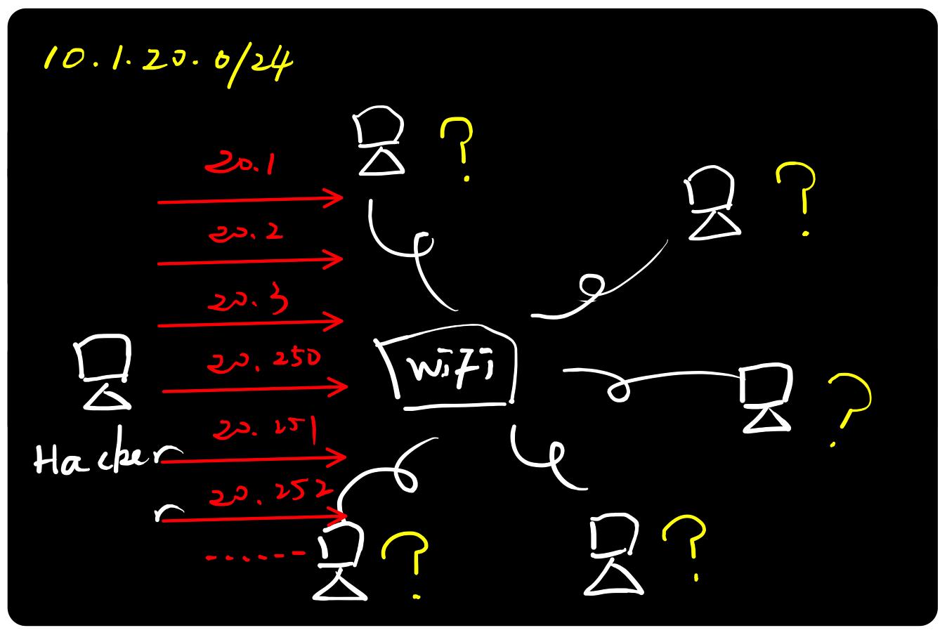 arp欺骗原理及防御方法,arp的攻击与防御的原理