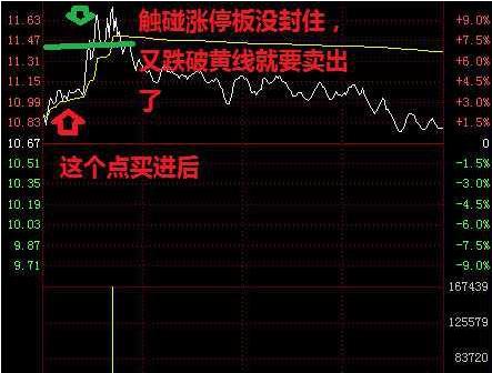 最好的短线做t方法,短线王十大绝招