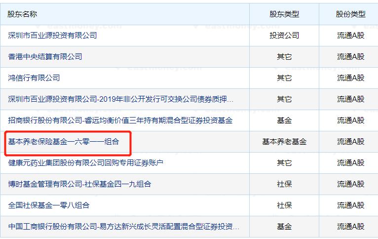 股市国家队三大主力,一图看懂十大游资排名