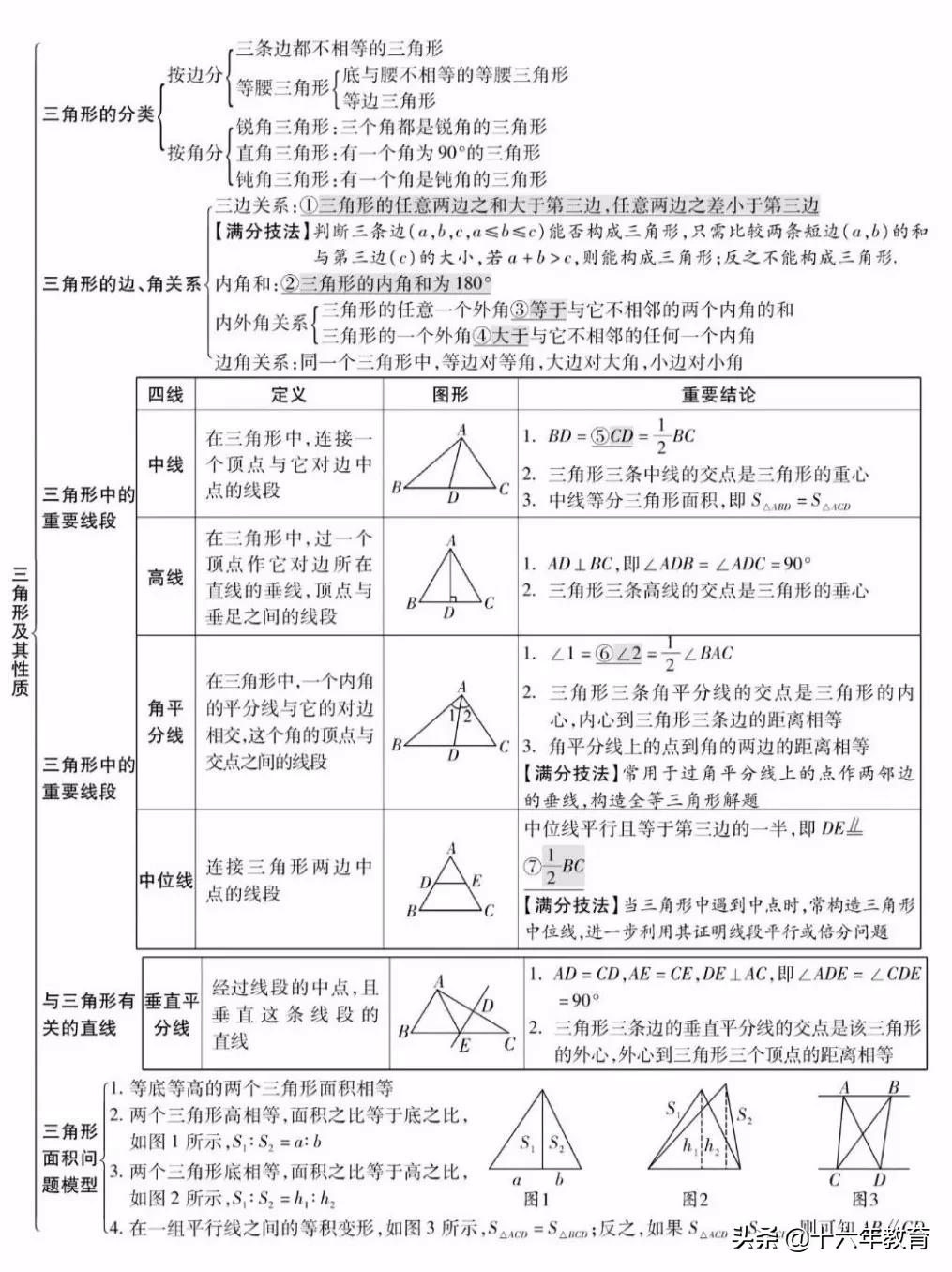初中数学中考真题分类精编八年级,初中数学知识大全一本全解