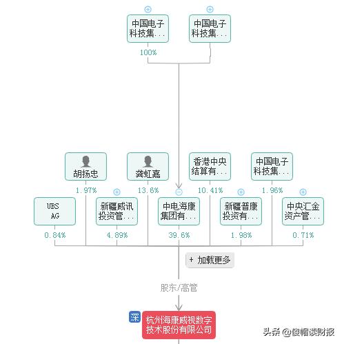 海康威视是监控行业第一名吗,海康威视专业级高清监控