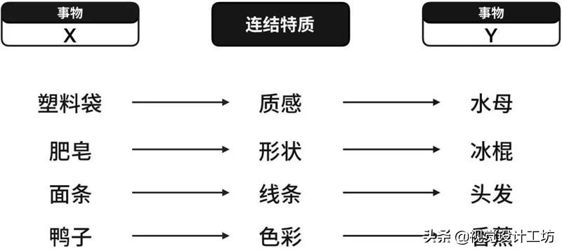 一个好的创意该怎么做,怎么才能让创意更有价值