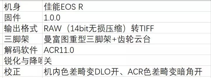 佳能rf24-105f4usm评测,佳能rf50mmf1.2lusm