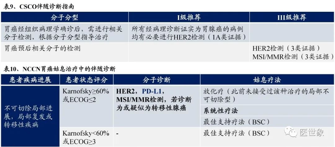 nccn指南胃癌的治疗方案,csco胃癌诊疗指南2023