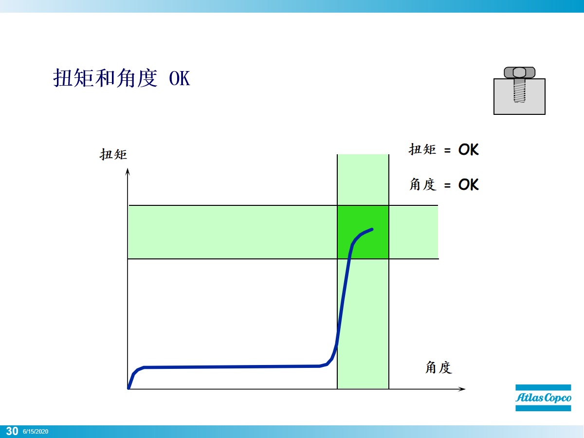 拧螺栓的正确方法,初拧螺栓的正确方法