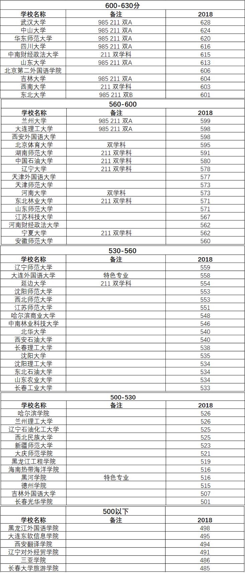小语种未来的就业前景如何,九大小语种就业前景对比分析