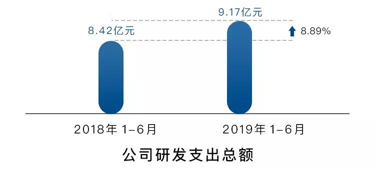长城8月业绩,长城2023年全年业绩