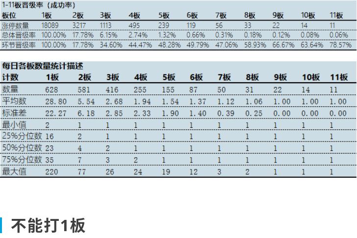 涨停交易,涨停股交易策略