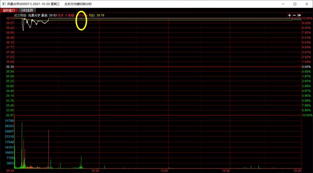 凤凰光学公司怎么样,凤凰光学还有前途吗