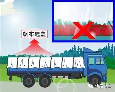 气瓶使用安全培训25页,气瓶使用安全管理规范培训ppt