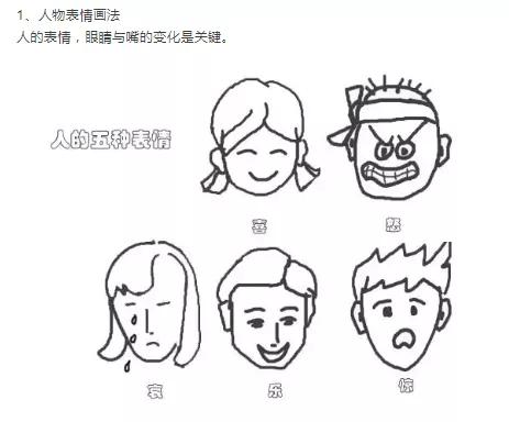 0基础学手绘动漫人物身体,绘画教程零基础画人物