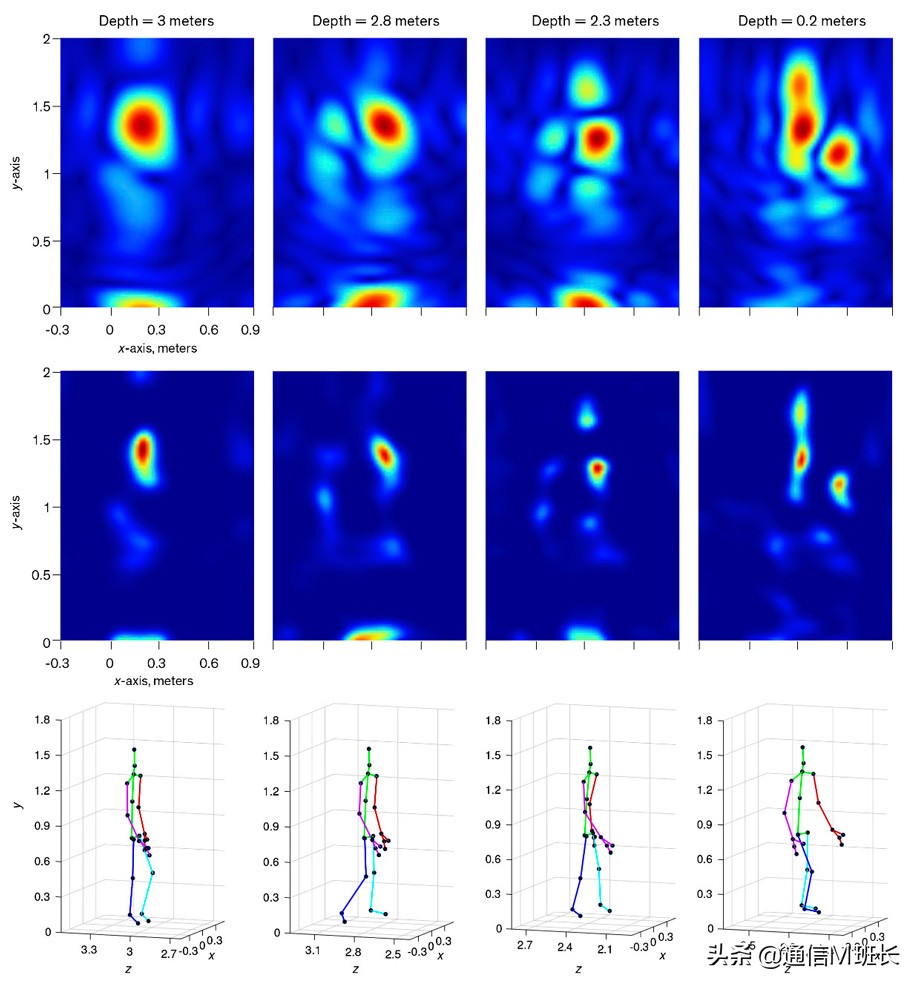 WIFI可以当作家用雷达,能看穿墙壁。现在也能监测你的情绪了