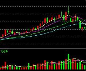顶部K线形态,期货k线顶部形态