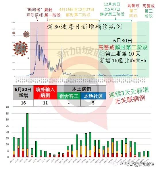 新加坡今天入境最新通知,新加坡入境3月