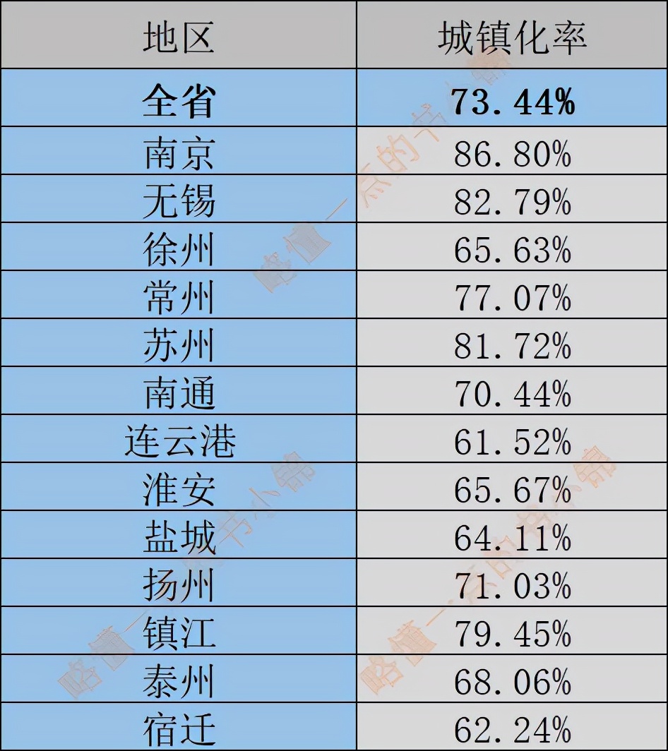 第七次人口普查江苏各城市总人口,七普数据江苏浙江