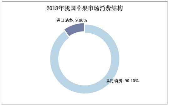 苹果中国市场销量回升,中国苹果市场行情分析
