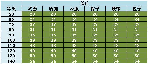 神武3血攻和耐攻,神武3加血辅助门派