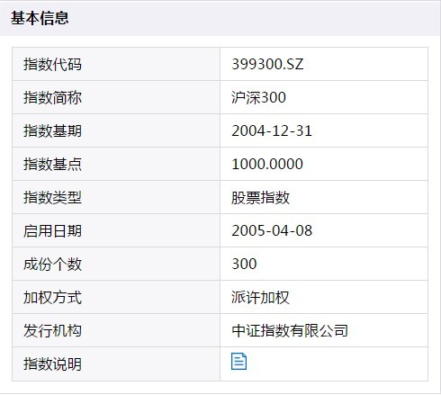 如何挑选沪深300指数增强基金,沪深300指数增强a是什么基金