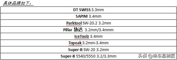 辐条扳手哪种好用,最常用辐条扳手