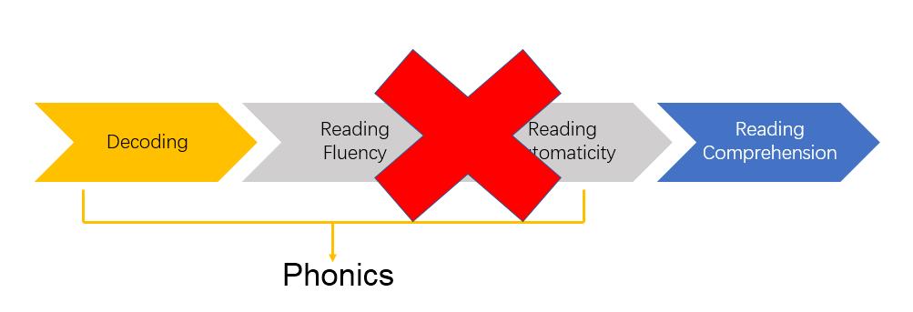 自然拼读神奇吗,自然拼读你必须知道的