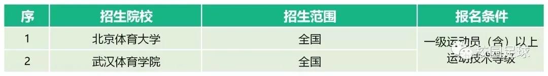 体育单招最新消息2024,2023年体育单招最新消息