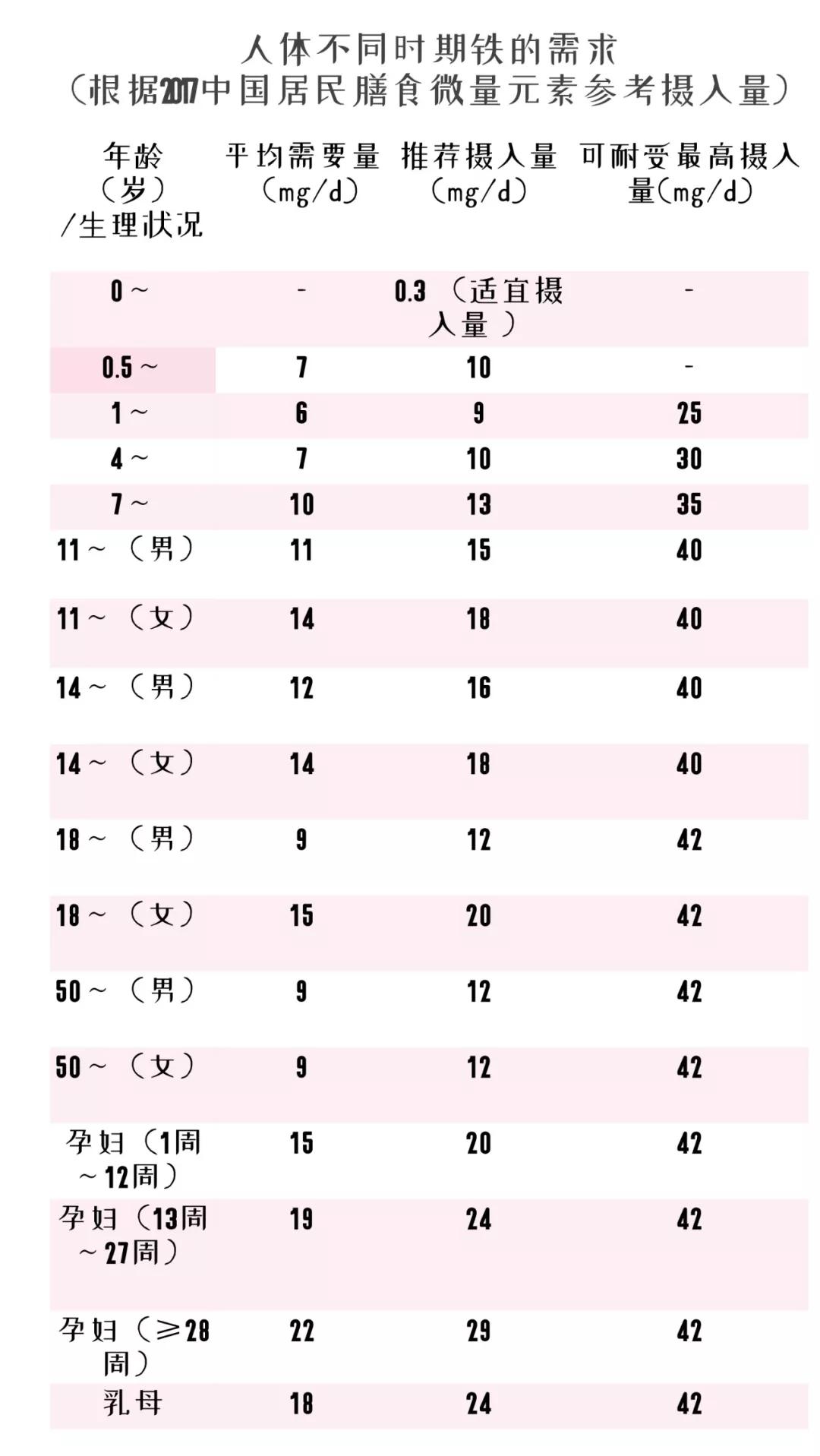 吃红枣伤胃还是养胃,吃红枣补血效果不如吃红肉
