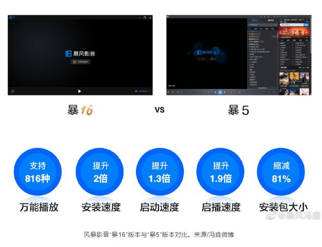 曾经的刮过整个资本市场的暴风,如今沦落到这样的风平雨静