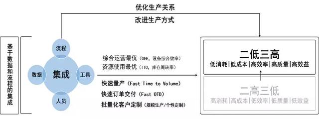 璧勬繁cio涓佸皯鍗庨噸濉戞暟瀛楀寲杞瀷鑼冨紡,涓佸皯鍗庢暟瀛楀寲杞瀷