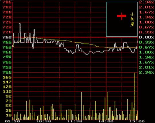 干货股票看盘入门与技巧,股票如何看盘的技巧和方法