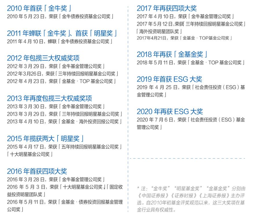 建信基金有哪些好的基金可以选择,建信基金日常公告系列
