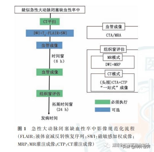 2019年中国脑血管病临床管理指南,脑血管病影像检查指导规范