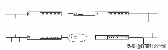 linux网络编程中常见的陷阱,linuxtcp通信编程