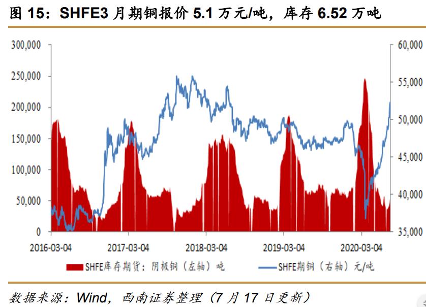 西南证券最新利好,西南证券收购算利好么