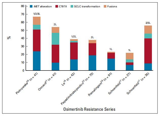 奥希替尼靶向治疗原理,奥希替尼能治好肺癌晚期吗